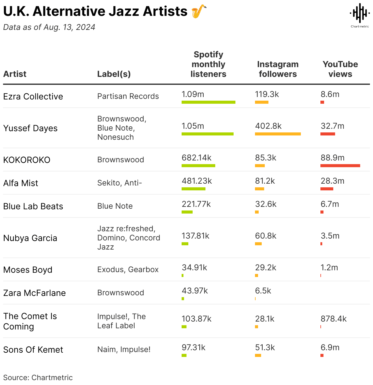 alternative jazz