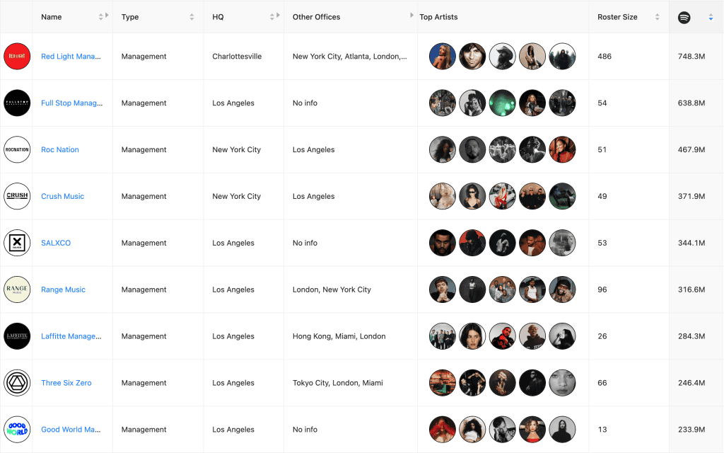 music business trends