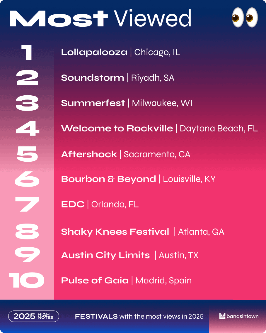 Lollapalooza Chicago IL, music festival, top 2025 viewership, popular music events, summer concert, major music festivals.