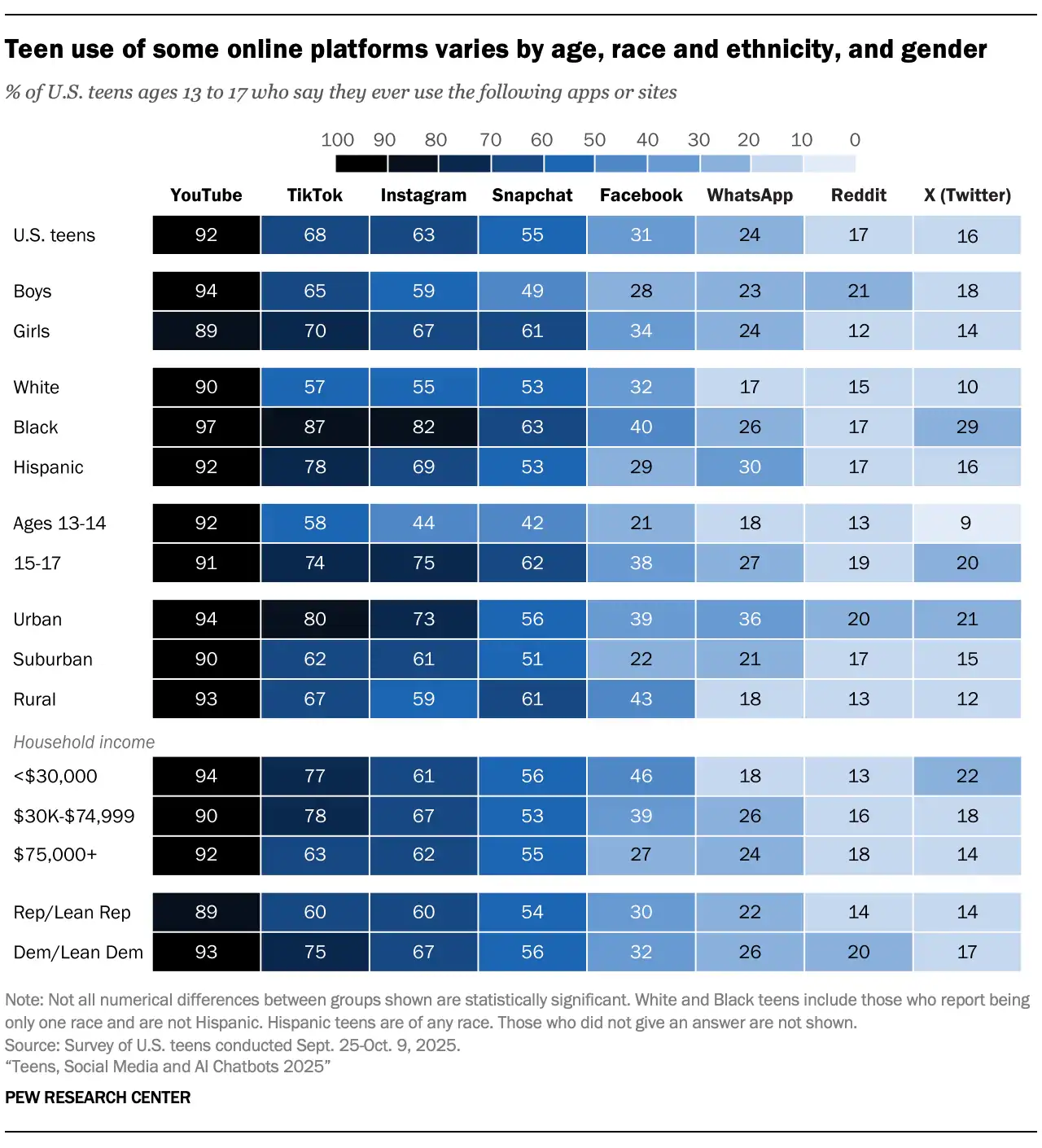 Pew teens social media and AI chatbots 2025