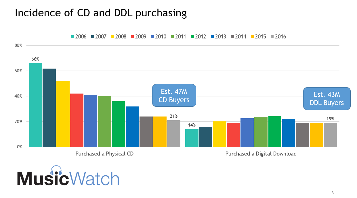 updated graph 4.11