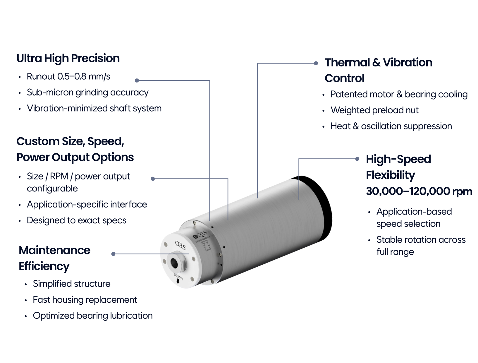 Hydrostatic Spindle 유정압 스핀들 ⓒ ORSKOREA 오알에스코리아