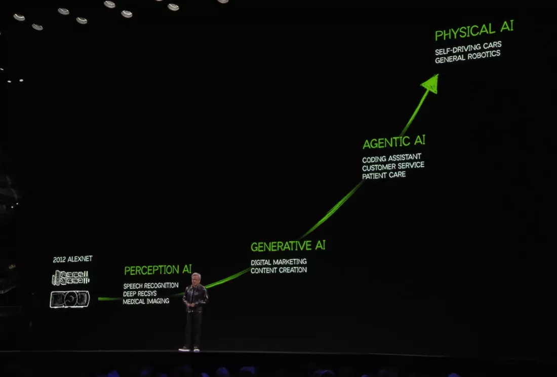 AI 자율제조의 4단계를 표현한 그래프