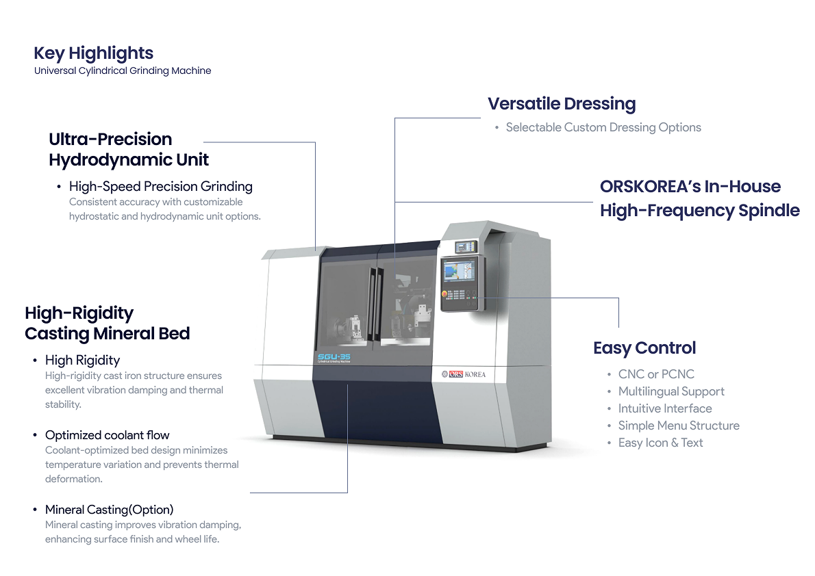 ORSKOREA's Cylindrical Grinding Machine, SGU-35 | 원통연삭기 SGU-35 ⓒ ORSKOREA 오알에스코리아