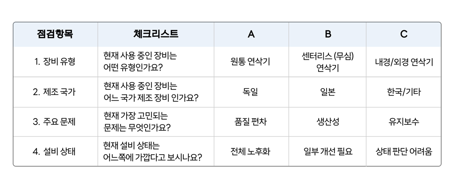 신규장비 vs 리트로핏 체크리스트 | New Equipment vs Retrofit Checklist ⓒ ORSKOREA