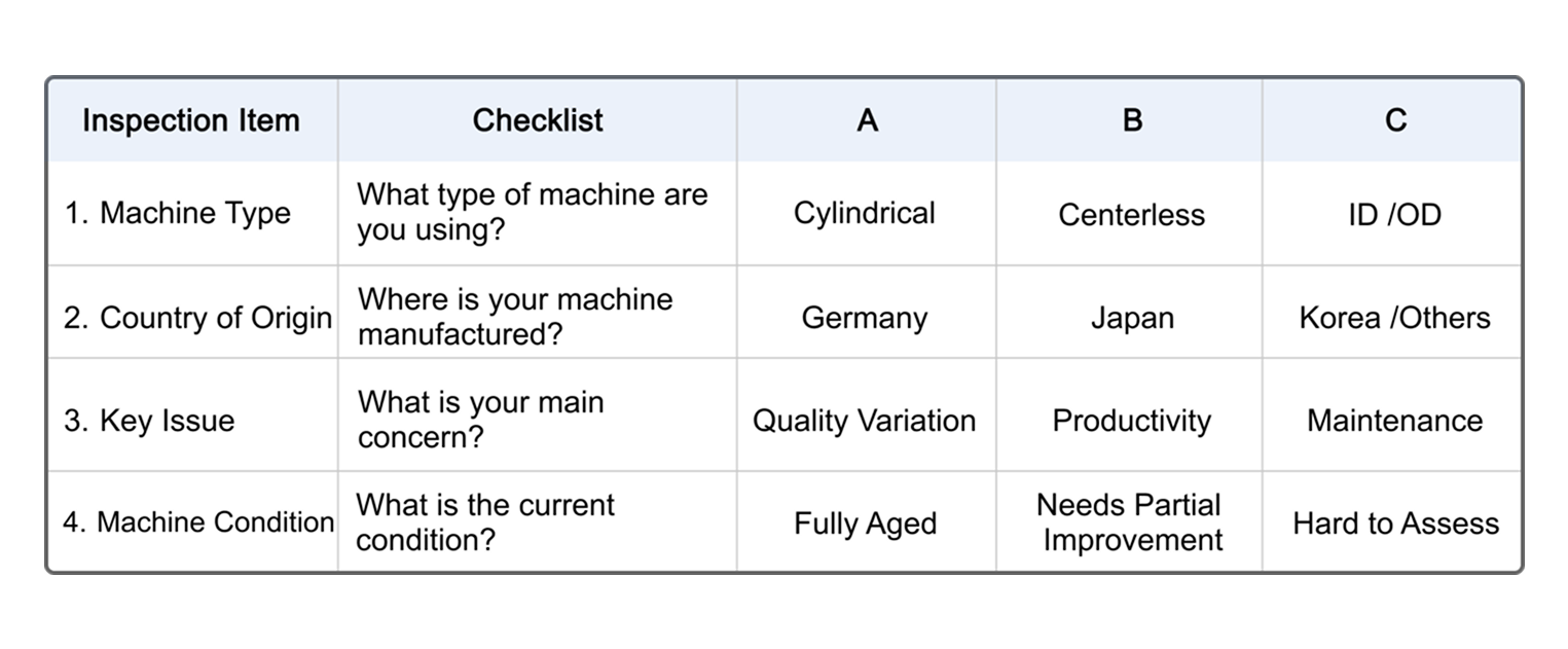 신규장비 vs 리트로핏 체크리스트 | New Equipment vs Retrofit Checklist ⓒ ORSKOREA