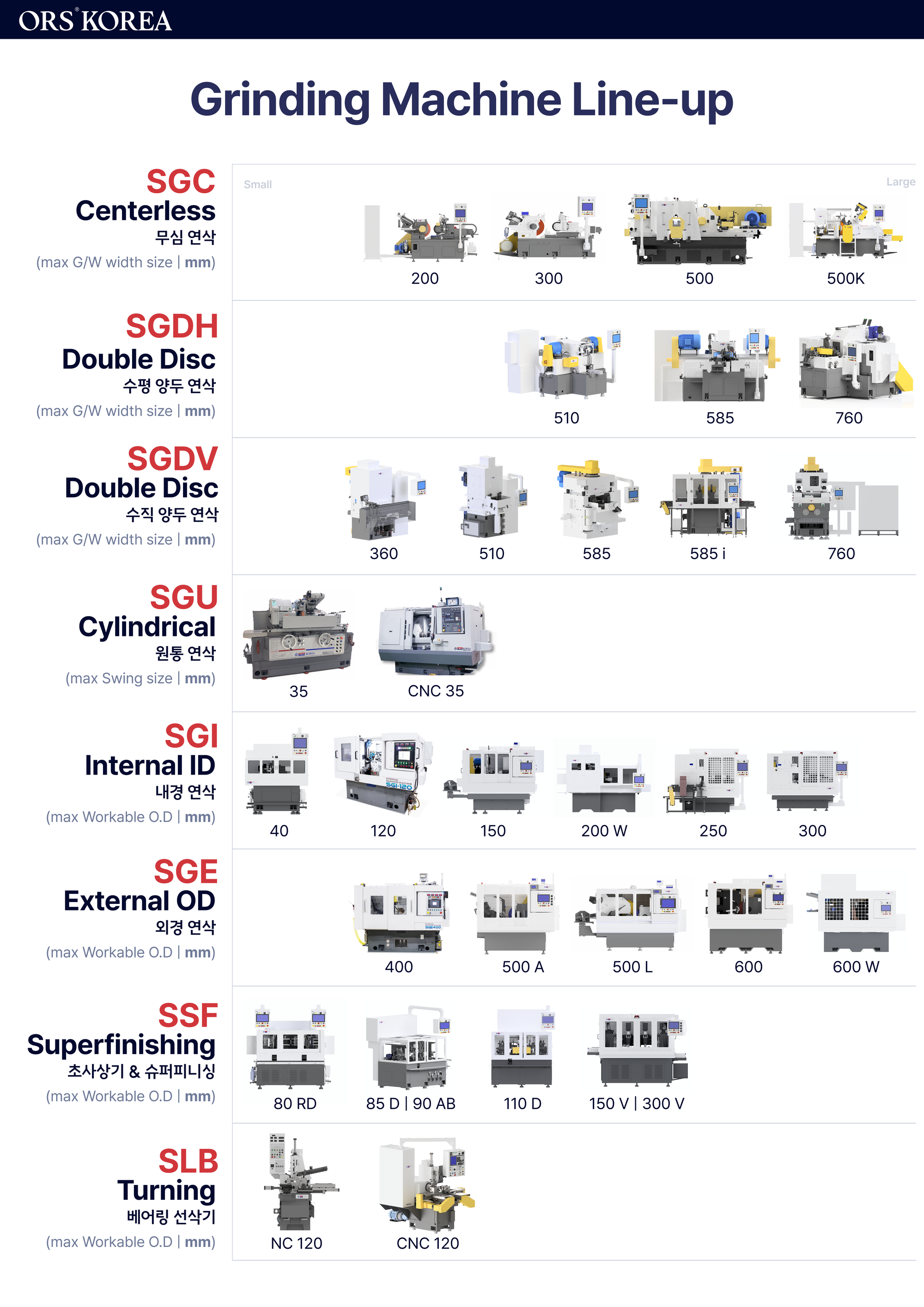 ORSKOREA's Grinding Machine Line-up ⓒ ORSKOREA