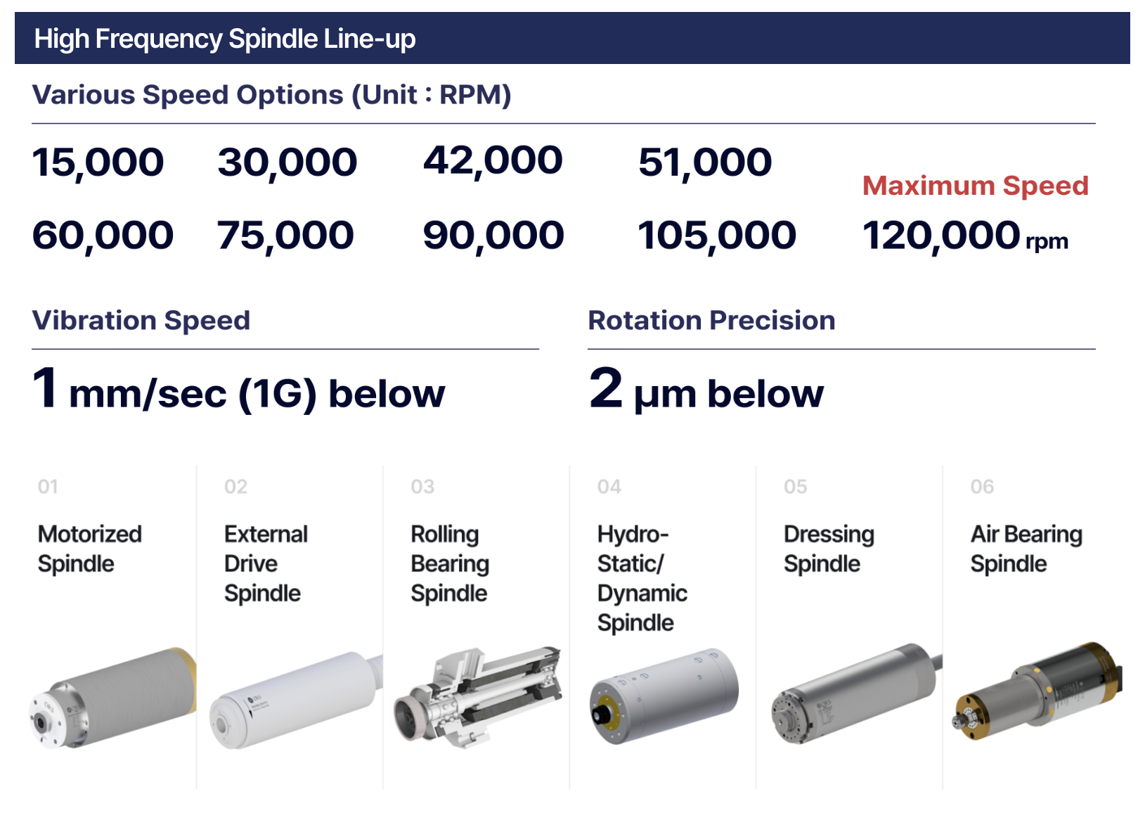 High-Frequency Spindle Line-up ⓒ ORSKOREA