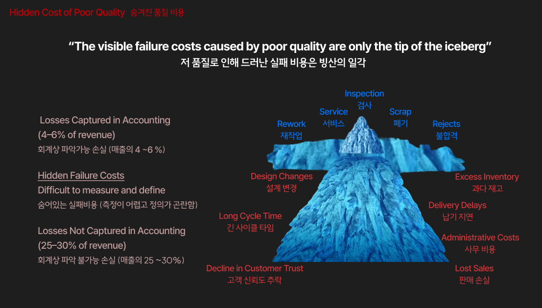Hidden Cost of Poor Quality | 숨겨진 품질 비용 ⓒ ORSKOREA 오알에스코리아