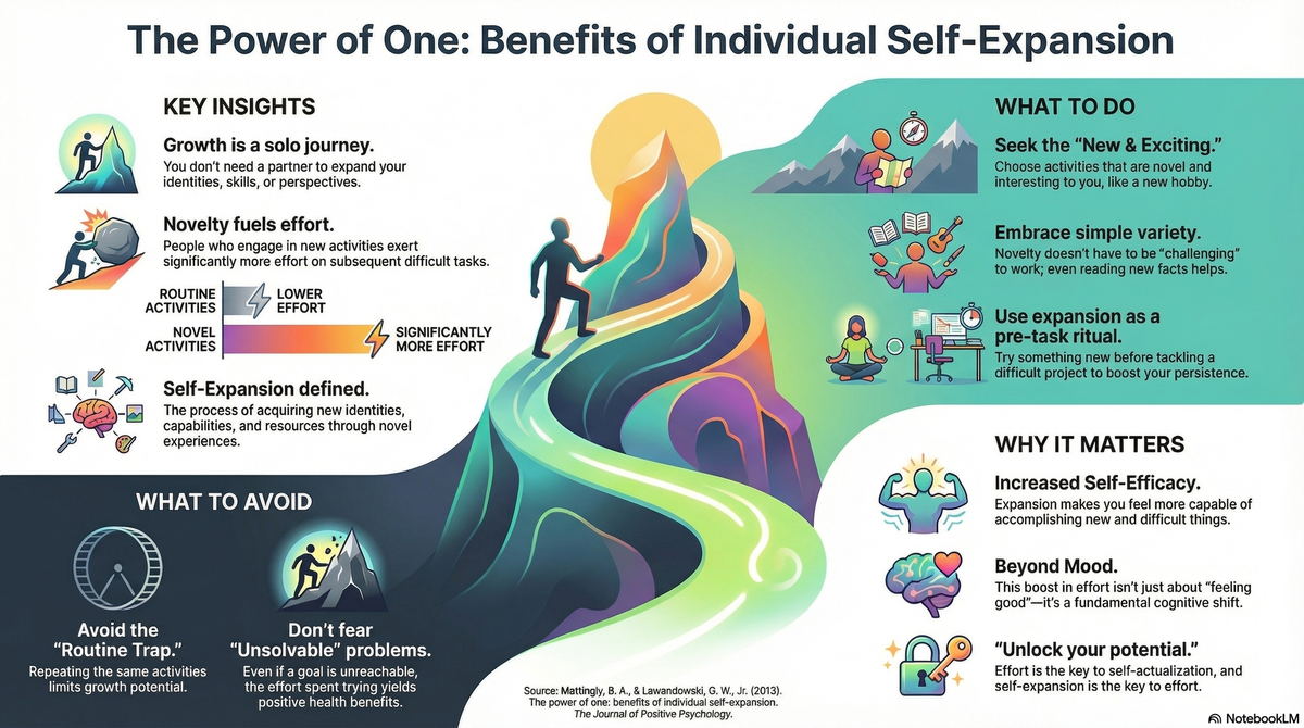 Fuel Your Motivation Alone: Discovering "The Power of One: Benefits of Individual Self-Expansion"
