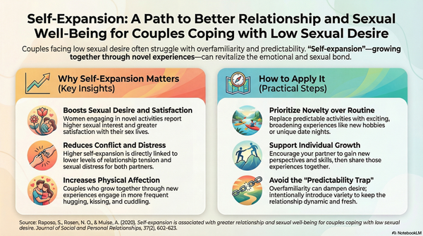 Reigniting the Spark: How "Self-expansion is associated with greater relationship and sexual well-being for couples coping with low sexual desire" Can Transform Your Connection
