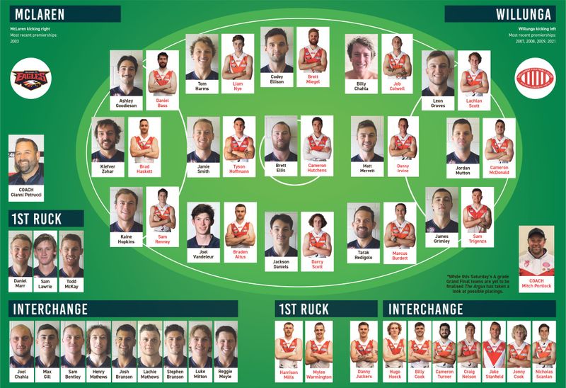 GRAND FINAL GLORY: McLaren looking to stop Willunga’s back-to-back Premiership hopes post image