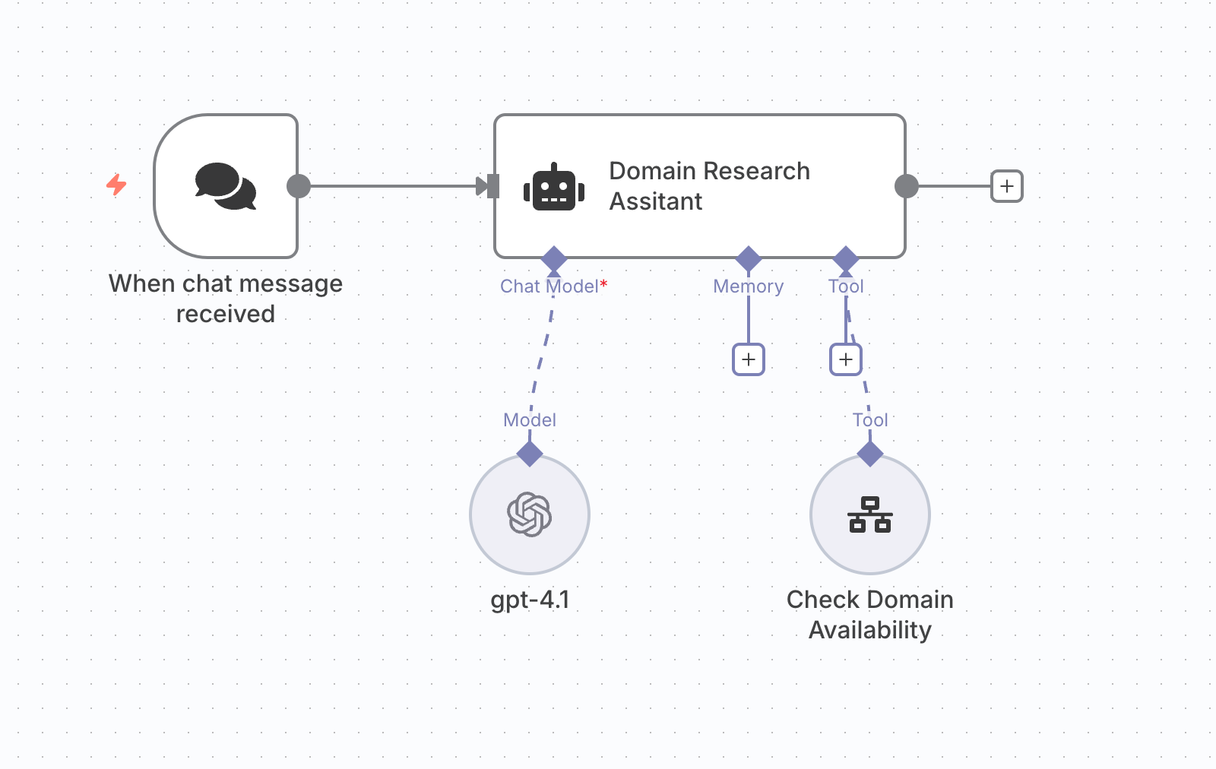 Domain Research Agent with n8n and Domai.nr