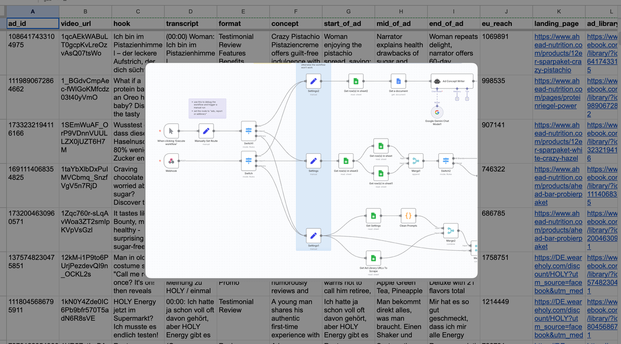 Ecommerce Meta Ads Report (DTC Food Edition)