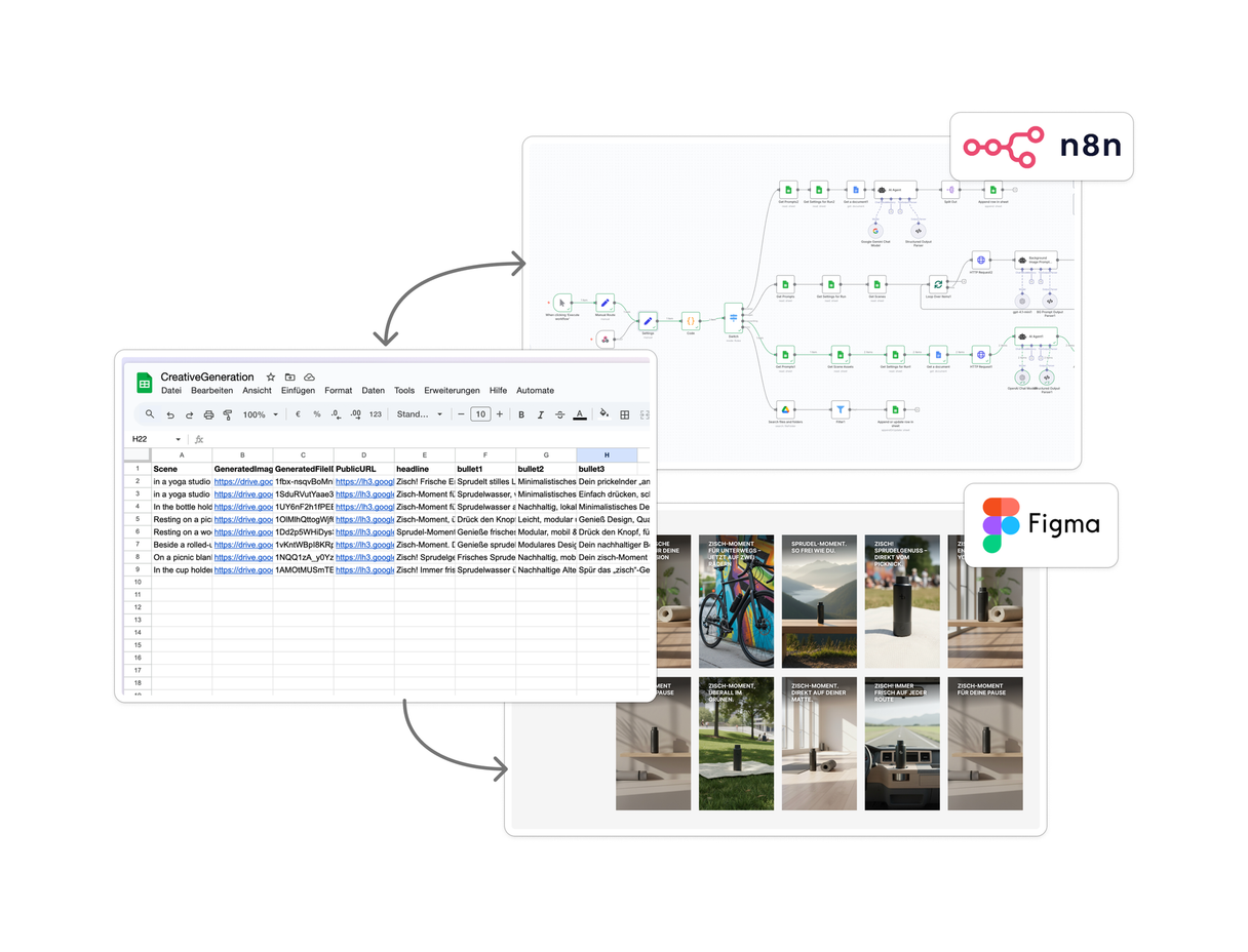 Building an AI-Powered Creative Automation System with n8n, fal.ai, and Figma