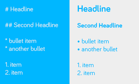 How to get started with Markdown: Your new best friend when writing any line of text