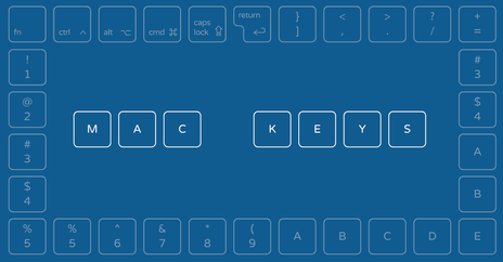 How to create a web icon font using illustrator and fontastic.me - meet my new mac keyboard shortcut font