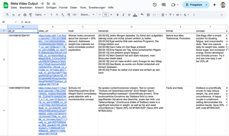 Automated Meta Video Ad Analysis with n8n & Google Gemini