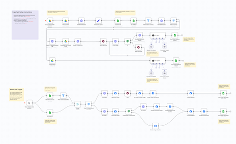 Meta Ads AI Analysis & Upload Automation - n8n Workflow