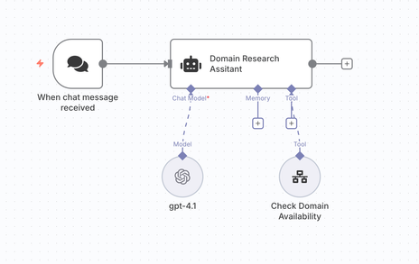 Domain Research Agent with n8n and Domai.nr