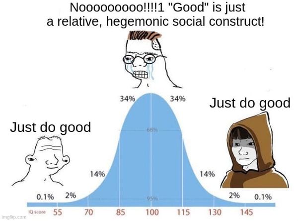 The Bell Curve Meme: A Syntropic Analysis