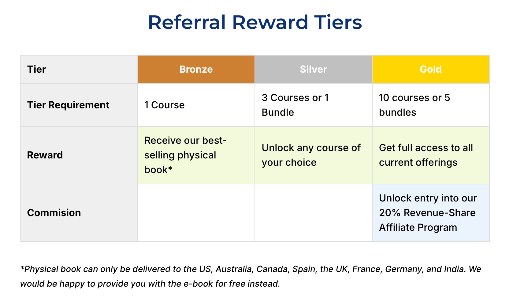 Earn While Helping Others Learn AI