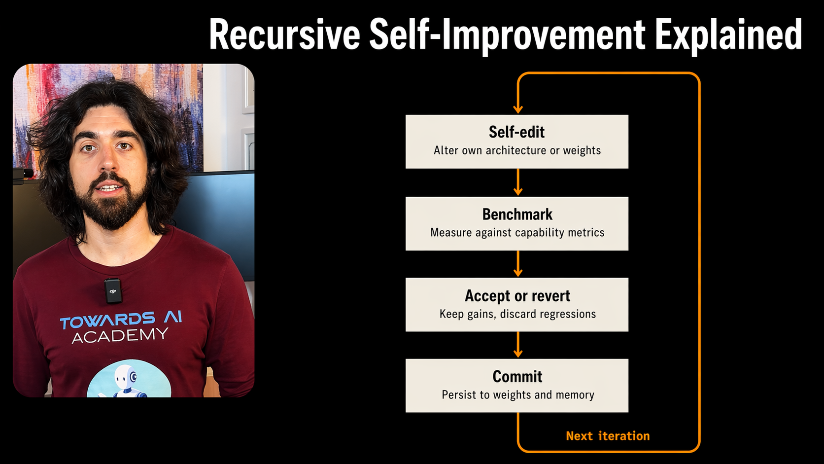 Your AI Can Improve Itself — Or Fool You