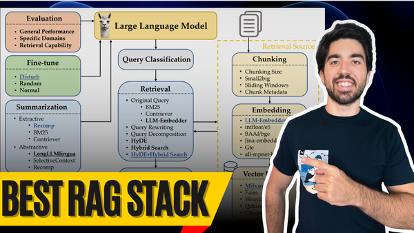 Top RAG Techniques You Should Know (Wang et al., 2024)