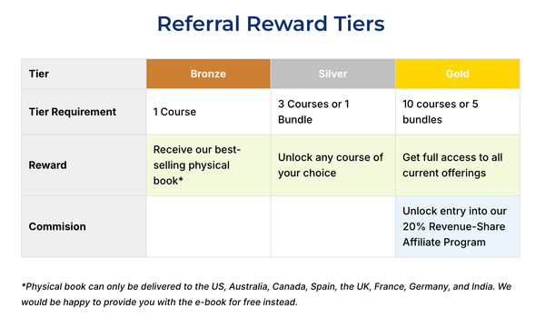 Earn While Helping Others Learn AI