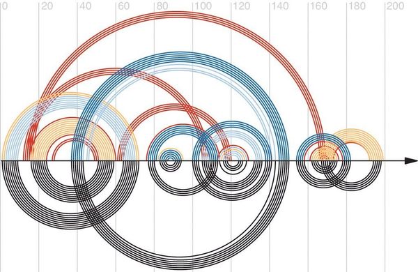 Why You Need a Source-of-truth for Product Iterations