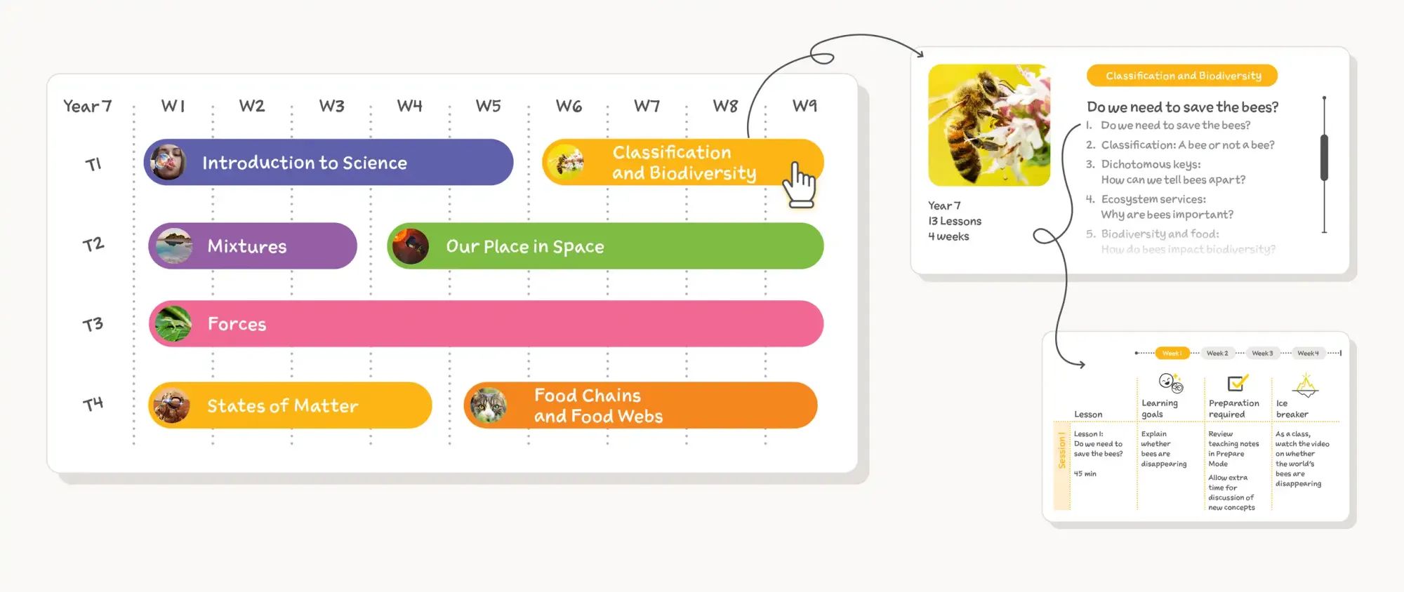 NEW: Scope and Sequence Builder