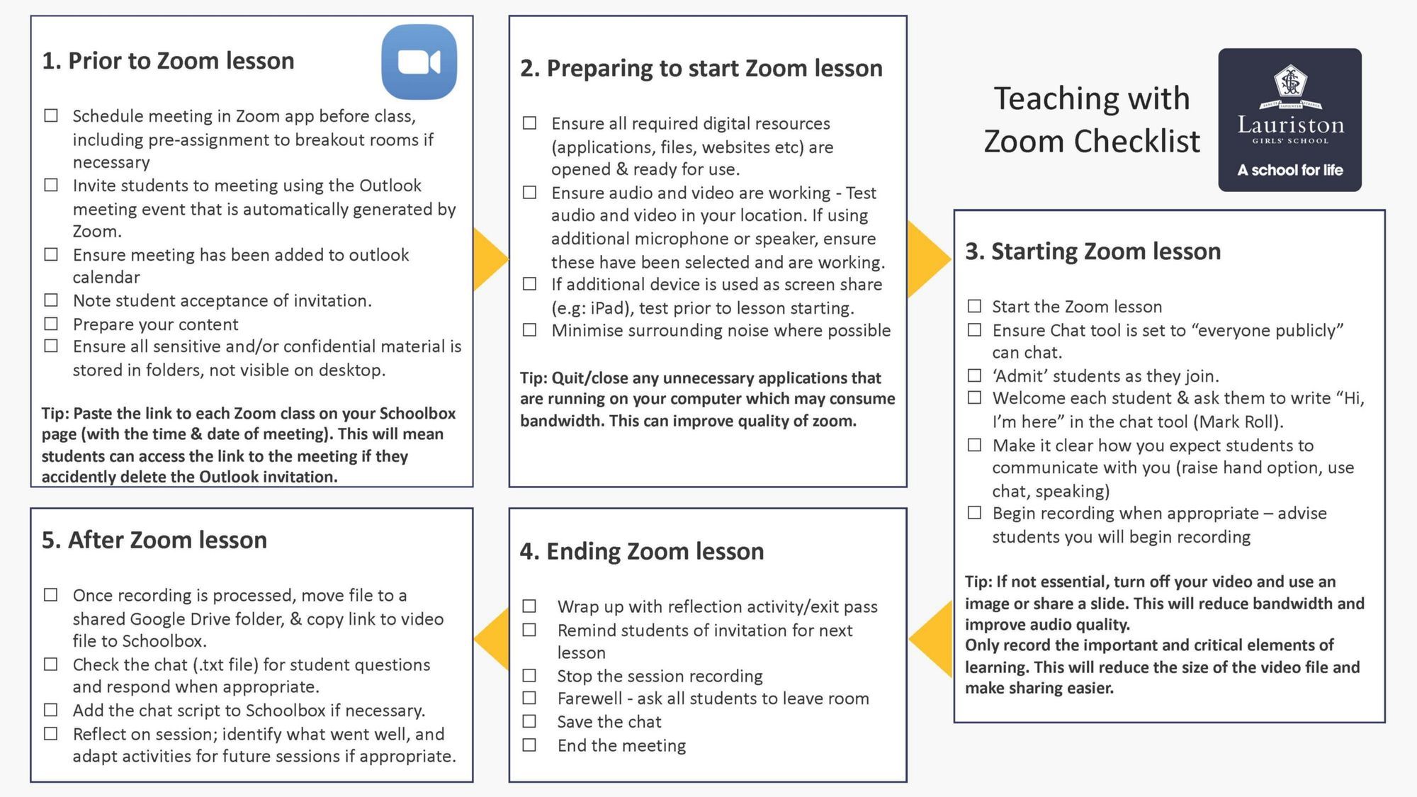 Experience success teaching your first remote lesson