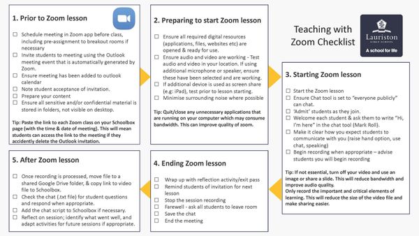 Experience success teaching your first remote lesson