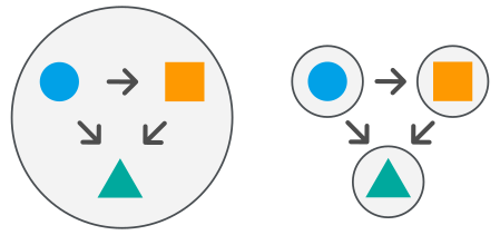 6 Symptoms of a Distributed Monolith