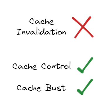 Why Cache Invalidation Doesn’t Work