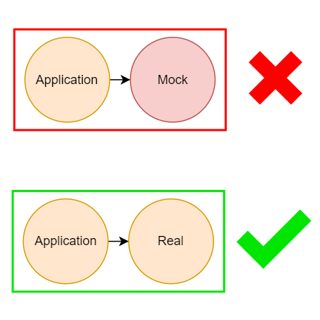 Why Mocks Are Considered Harmful