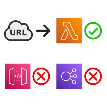 The Pros and Cons of AWS Lambda Function URLs