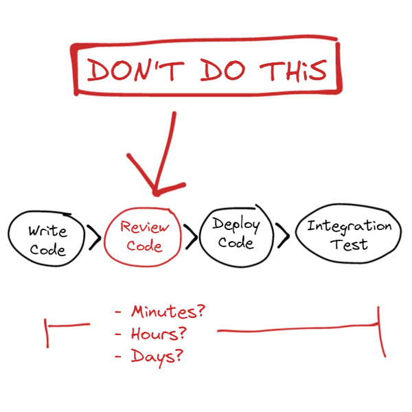 Pull Requests Are Slowing You Down