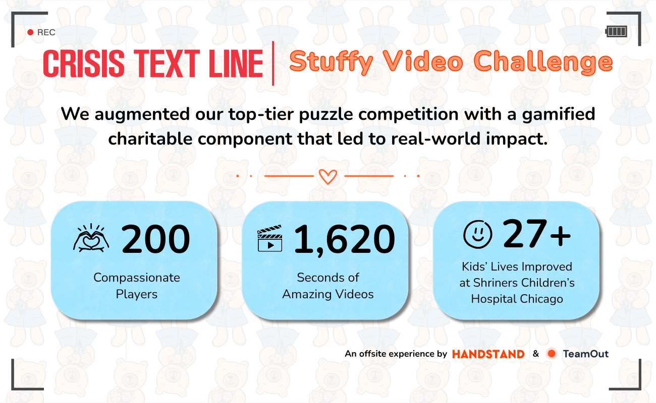 A graphic shows the results of Handstand's custom team-building scavenger hunt for Crisis Text Line.