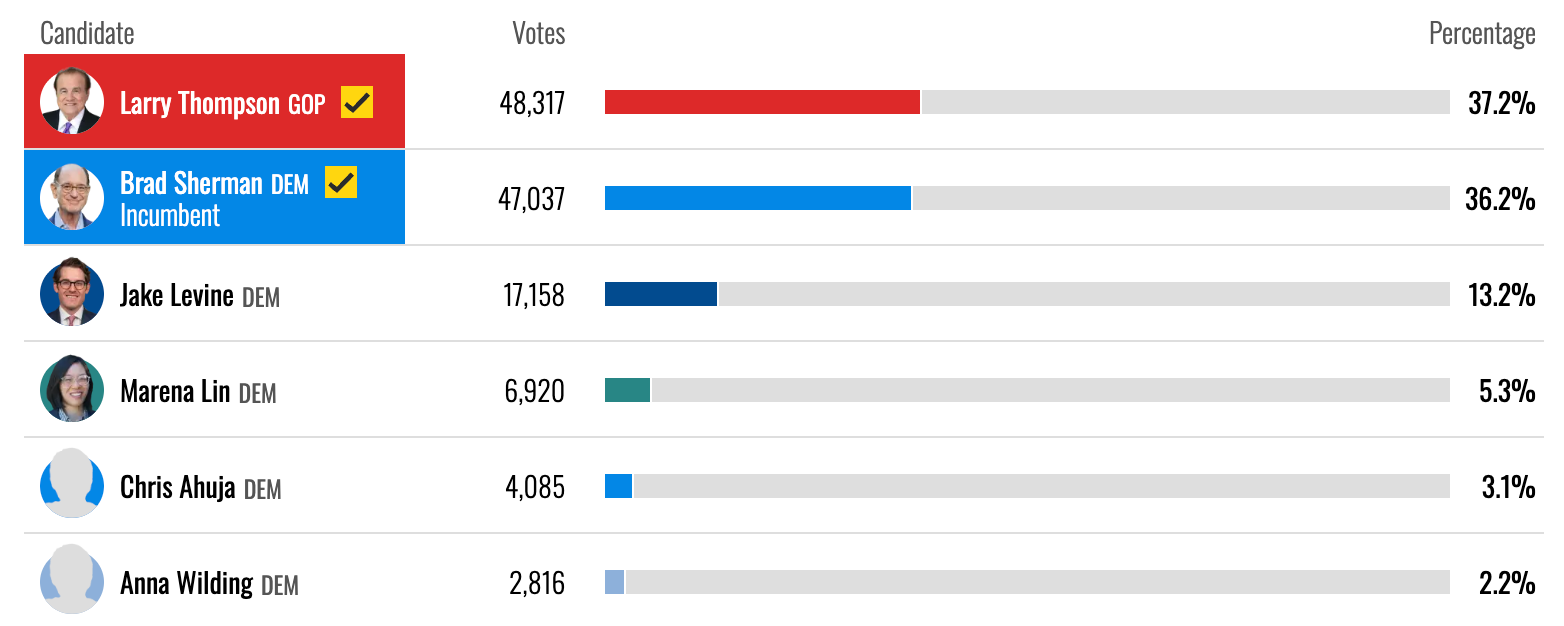 Vote tally...