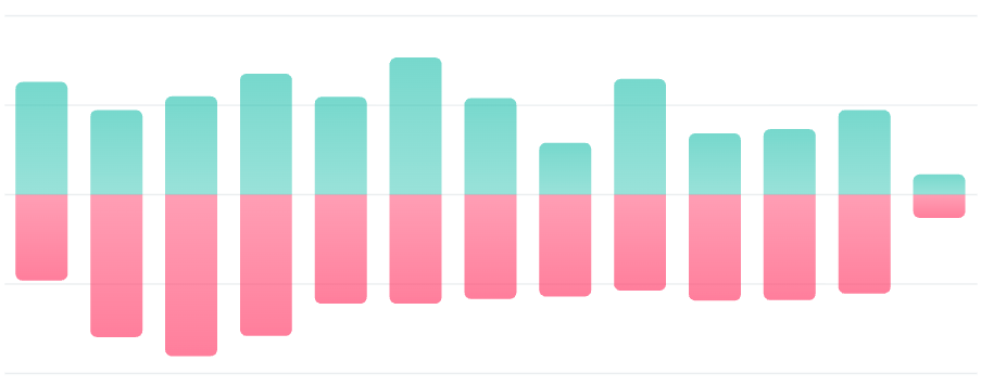 Graph showing more people leaving Webworm each month than staying