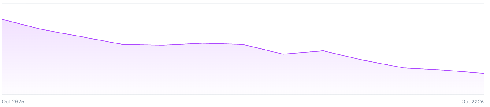 Downward trend