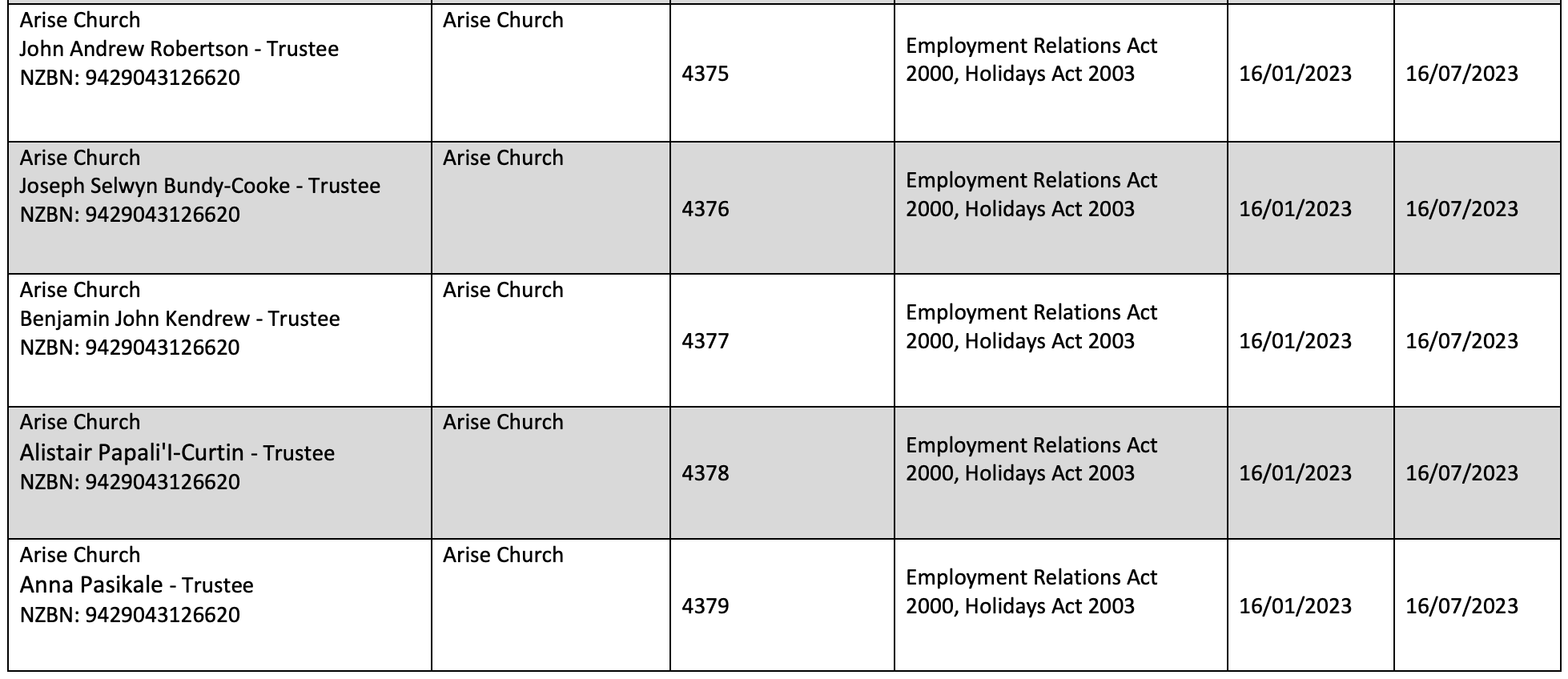 More of the standdown list