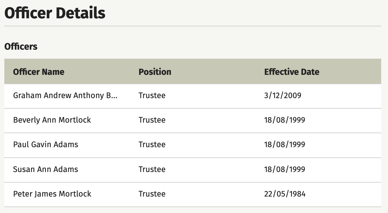 That is two Mortlocks on a board of 5 people