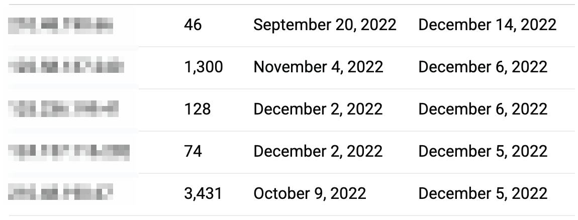 IT addresses of Alex's posts.
