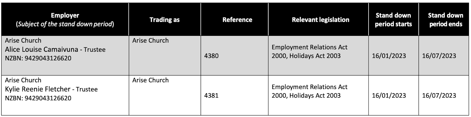 The standdown list which includes the whole Arise board