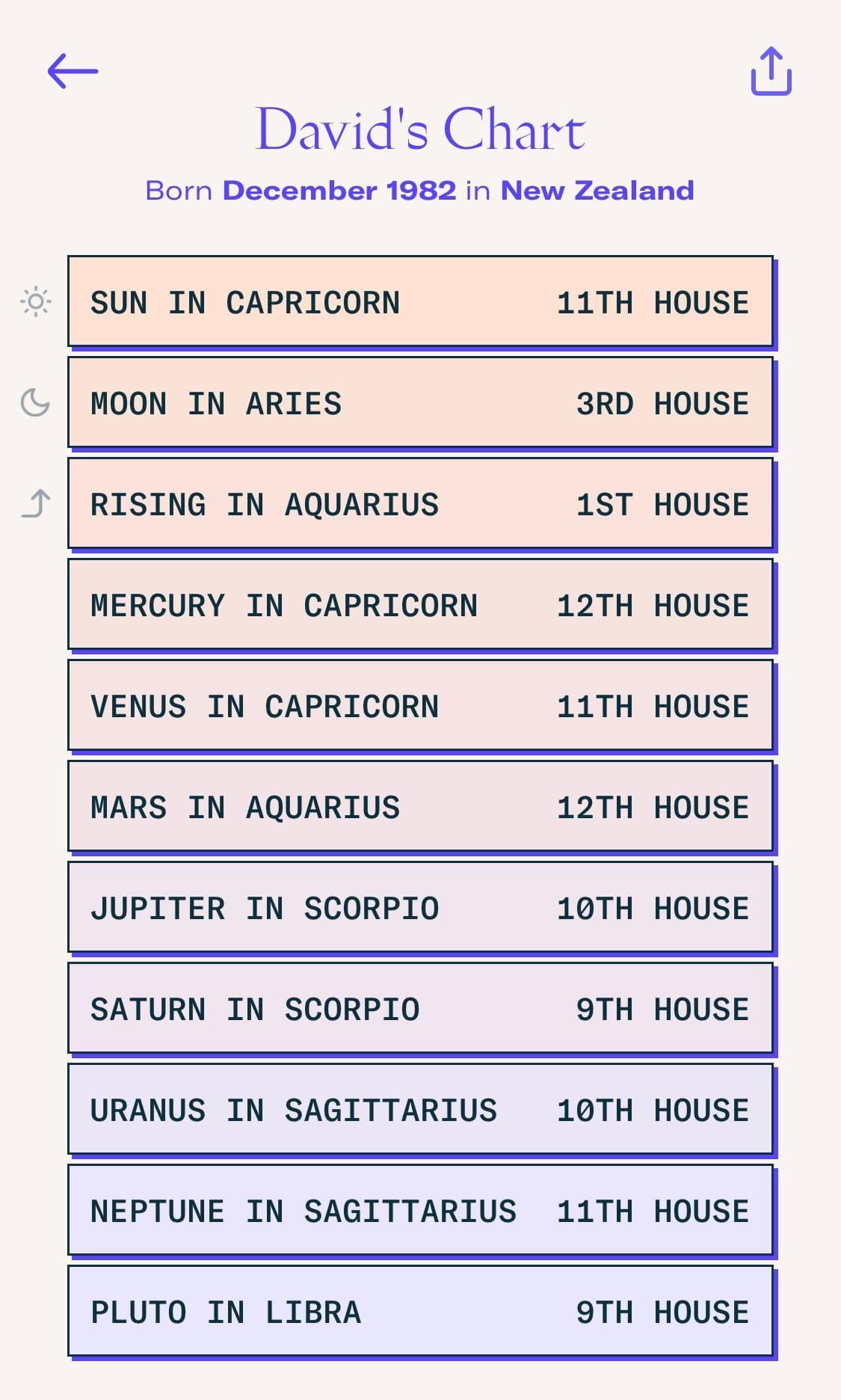 My dream dating app has been banned by Apple