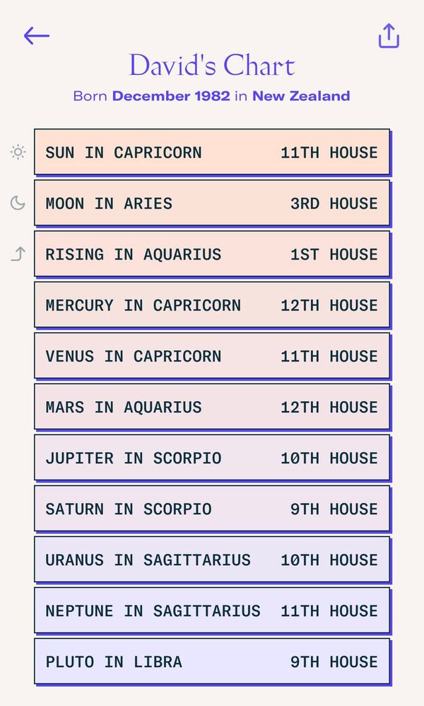 My dream dating app has been banned by Apple