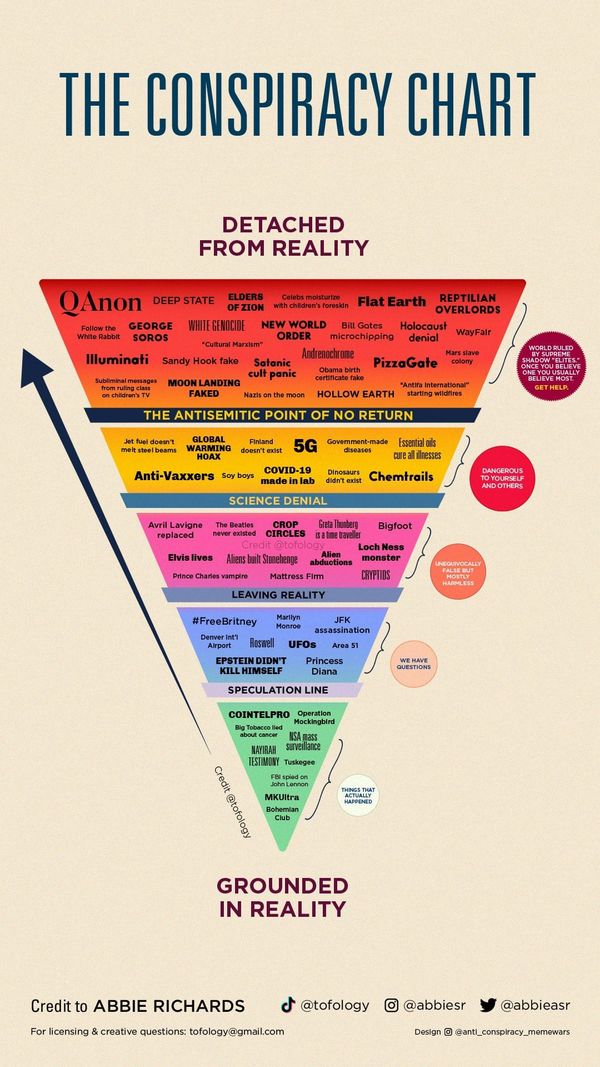 I talk to the creator of the Conspiracy Chart