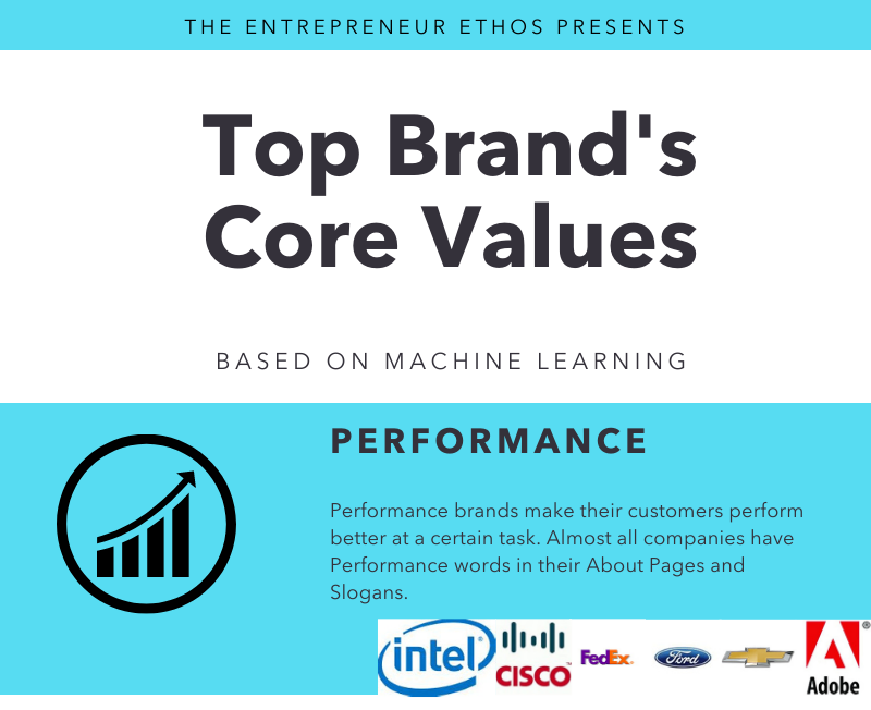 How to Use Machine Learning to Determine a Brands Core Value